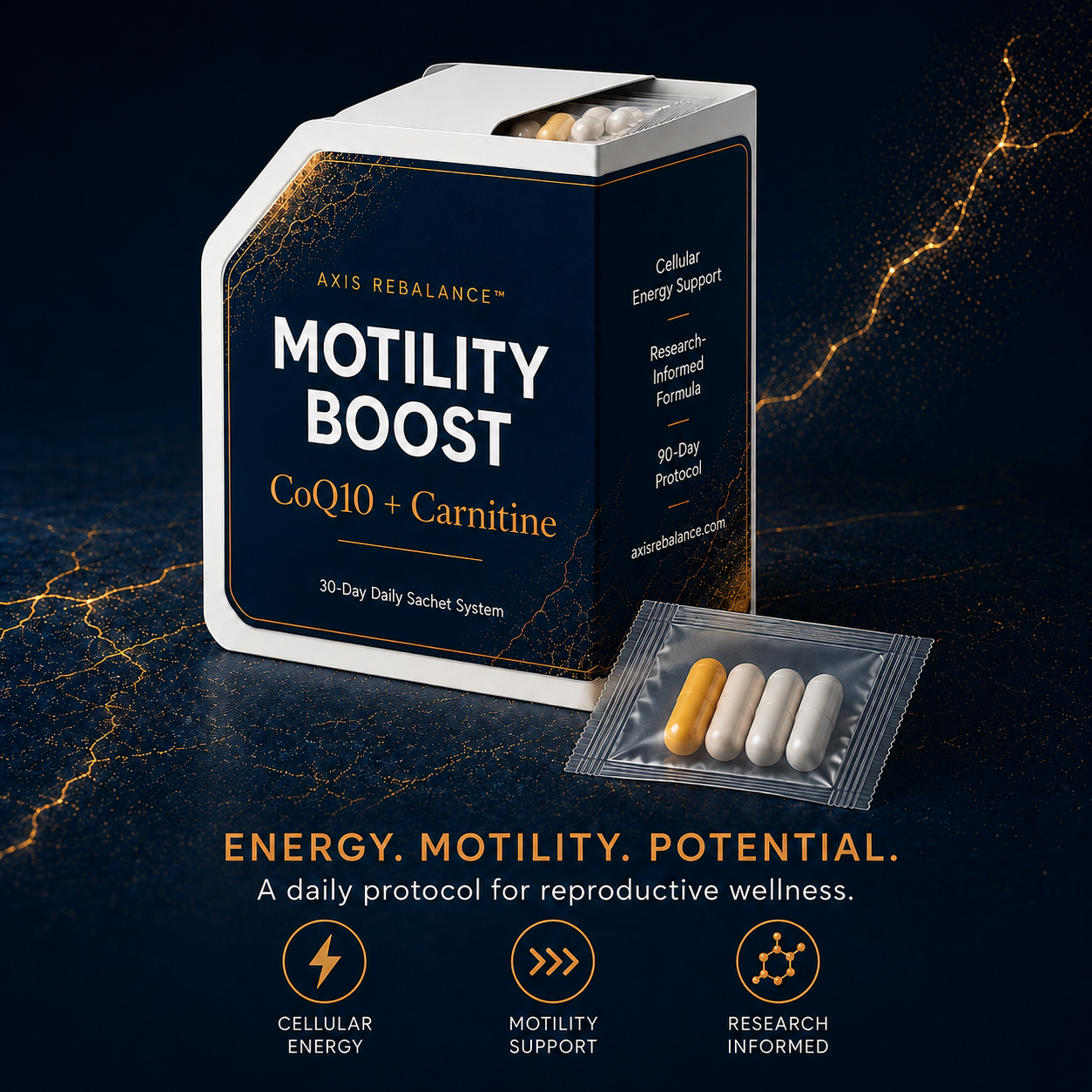 Axis Rebalance ™ - Motility Boost